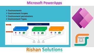 Environments in Power apps - Different types of environments