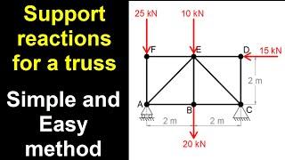Simple and Easy method to find support reactions of Truss