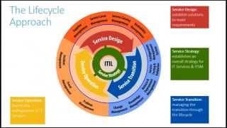 ITIL v3 Overview