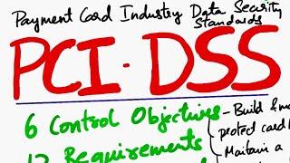 PCI DSS (Payment Card Industry Data Security Standard): Control Objectives, Requirements & Levels