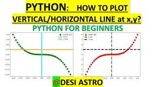 HOW TO PLOT VERTICAL/ HORIZONTAL LINE IN PYTHON AT A POINT| PYTHON TUTORIAL FOR BEGINNERS|#python