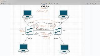 VXLAN over IP - simple scenario and configuration - Arista HER [Head End Replication]