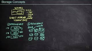 225   Storage Concepts   Cisco CCNP Data Center 350 601 DCCOR   CBT Nuggets