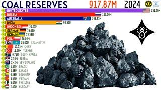 COUNTRIES WITH THE WORLD'S LARGEST COAL RESERVES