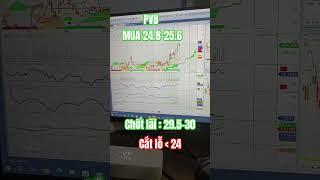 Cơ hội mua bán CỔ PHIẾU PVB #itp #itpclub #ichimoku #stockpro #nguyenphatitp  #chungkhoan