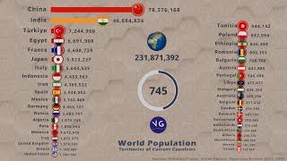 World Population 1 - 2100