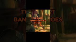 Most Banned Heroes In Mlbb #mlbb
