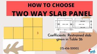 How to choose Two way slab as per IS:456-2000| Torsional reinforcement