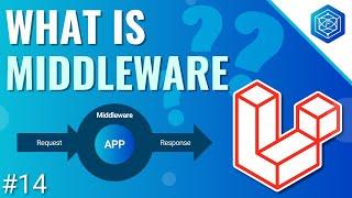 How Middleware Works in Laravel | Learn Laravel The Right Way