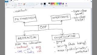 3. OOP - Pillars of OOP explained - Abstraction, Encapsulation, Inheritance, Polymorphism