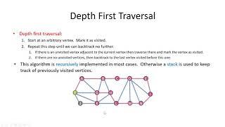 Depth-first and breadth-first traversal of a graph - Data Structures