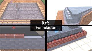 Raft Foundation