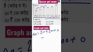 Graph and table for pet exam। upsssc pet exam graph and table