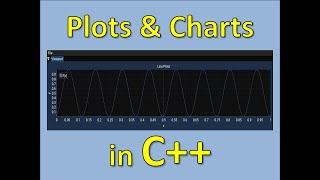 Plotting & Charting in C++