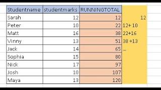 Running Total / Cumulative total in SQL