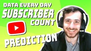 YouTube Subscriber Count Prediction - Data Every Day #250