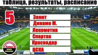 Чемпионат России. РПЛ. 5 тур. Результаты, таблица, расписание.