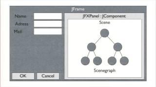 JavaFX for Business Application Developers