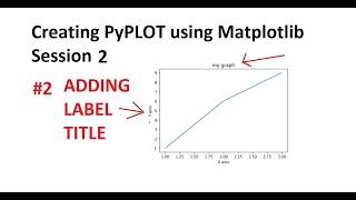 Adding TITLE and Label to PYPLOT using MATPLOTLIB