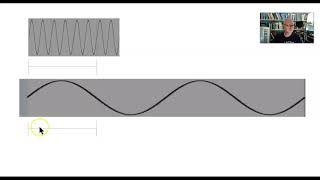 Relationship between frequency, data rate, and distance