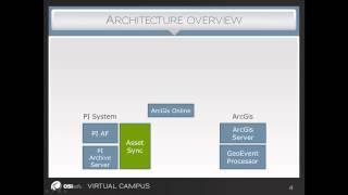 2 - ESRI & OSIsoft UC 2013 Demo - Architecture