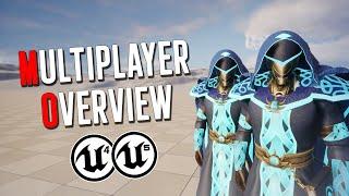 Unreal Engine - Flexible Combat System Multiplayer Features