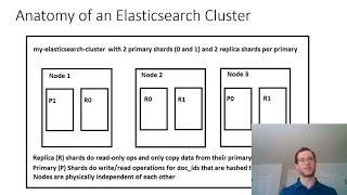Elasticsearch Architecture and Design Considerations
