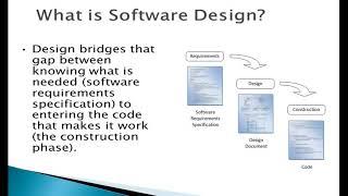 CS603 (week1)  What Is Software Design 1