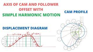 HOW TO DRAW THE CAM PROFILE II OFFSET FOLLOWER II MOVES WITH SHM