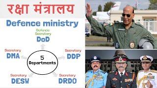 Defence Ministry Explained | Roles, Departments, Structure | Hindi