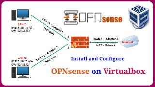 How to Install and Configure OPNsense Firewall on Virtualbox