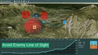 Terrain Masking Routing