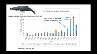 2023 Bevan Series - Nate Mantua - NOAA Southwest Fisheries Science Center