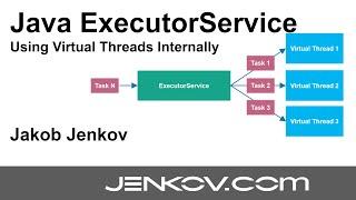 Java ExecutorService Using Virtual Threads