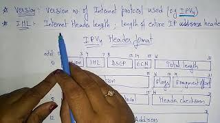 ipv4 header format | Networking | Bhanu Priya