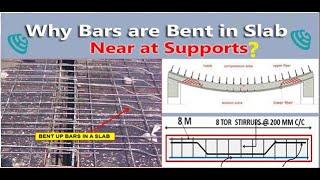 Why we provide Crank bar /Bent up bar in slab and beam ?