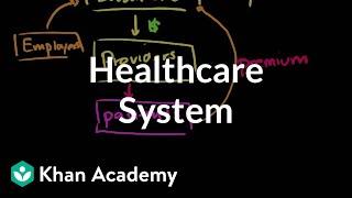 Healthcare system overview | Health care system | Heatlh & Medicine | Khan Academy