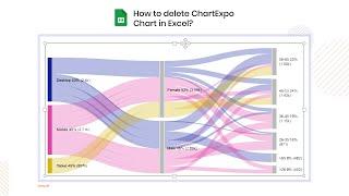 How to Delete ChartExpo Chart in Excel?
