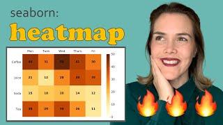 Seaborn heatmap | How to make a heatmap in Python Seaborn and adjust the heatmap style