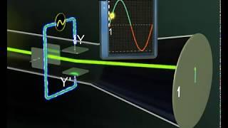 The Cathode ray oscilloscope C.R.O-Physics-Cathode rays