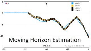 Moving Horizon Estimation Tuning in MATLAB and Python