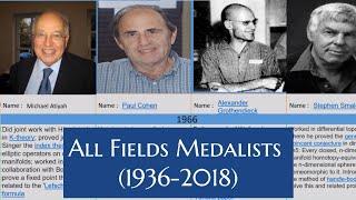 All Fields medalists (1936-2018)