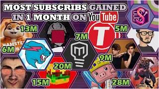 The Most Subscribers gained in ONE MONTH! (UPDATE)