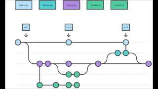 RStudio and Git - an Overview (Part 1)