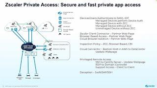 Zscaler Private Access (ZPA) Platform Demo