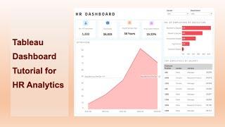 Tableau HR KPI Dashboard Project Design Example