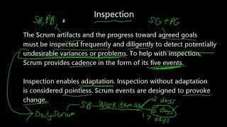 Scrum Guide 2020 - Inspection