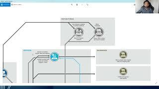 Talend Introduction and Architecture