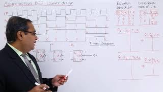 Asynchronous BCD Counter Design