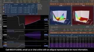 Options Analytix – Options Trading Platform from eSignal